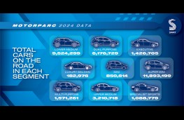 SMMT Motorparc data 2024, car segments